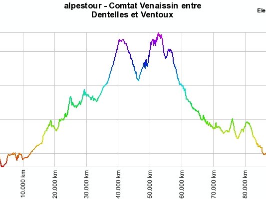 23-8-9 - Entre Comtat venaissin & Pays voconte