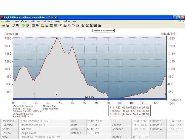 28-5-9 - Tour du Beaufortain