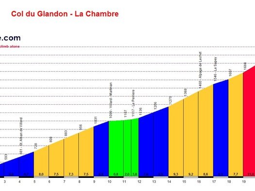 16-6-11 - Glandon-Croix de fer-Mollard