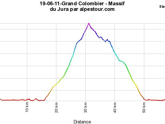 19-6-11 - Grand Colombier