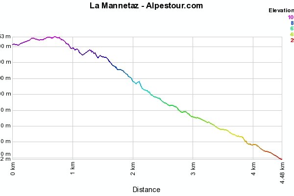 5-4-10 - Dans l'enfer de la Manettaz
